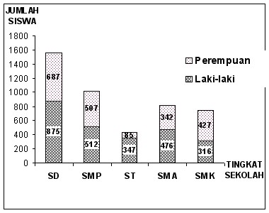 Contoh Grafik Batang Tunggal - Contoh Wa