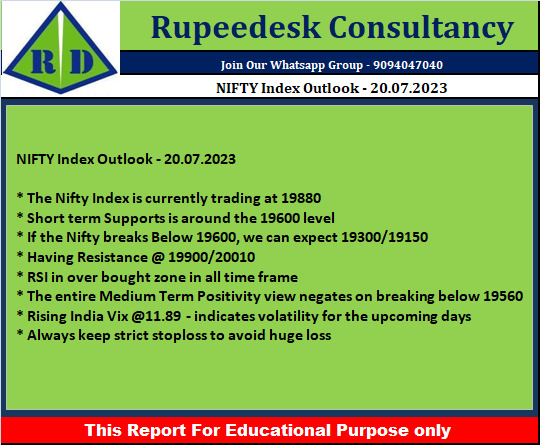 NIFTY Index Outlook - 20.07.2023