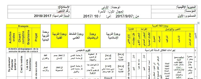 تحميل التوازيع السنوية للغة العربية و اللغة الفرنسية وفق المتغيرات الجديدة