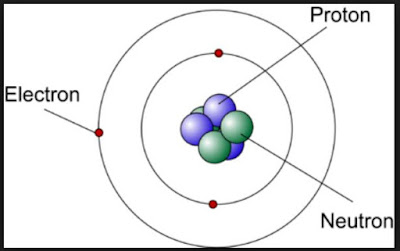 Soal-Soal Teori Atom Kelas 10 SMA