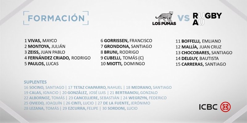 Formación de Los Pumas ante Rugby Australia Selection