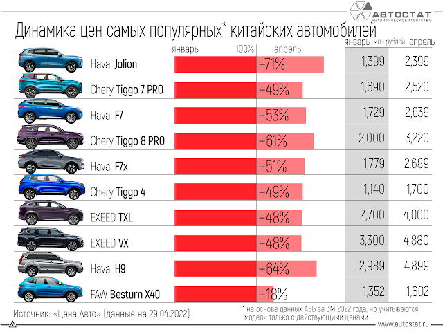 повышение цен на новые китайские автомобили