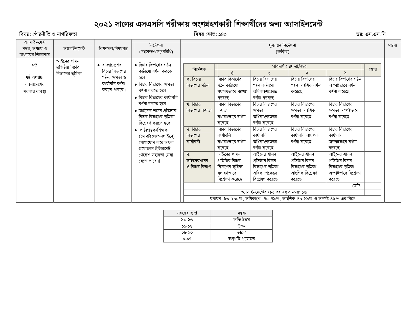 ৮ম সপ্তাহের অ্যাসাইনমেন্ট