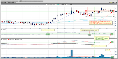 Orko Silver Chart October 22, 2009