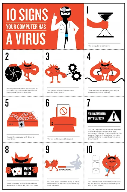 How To Know If Your Computer/PC Has Been Infected by Virus With These Top 10 Virus Signs