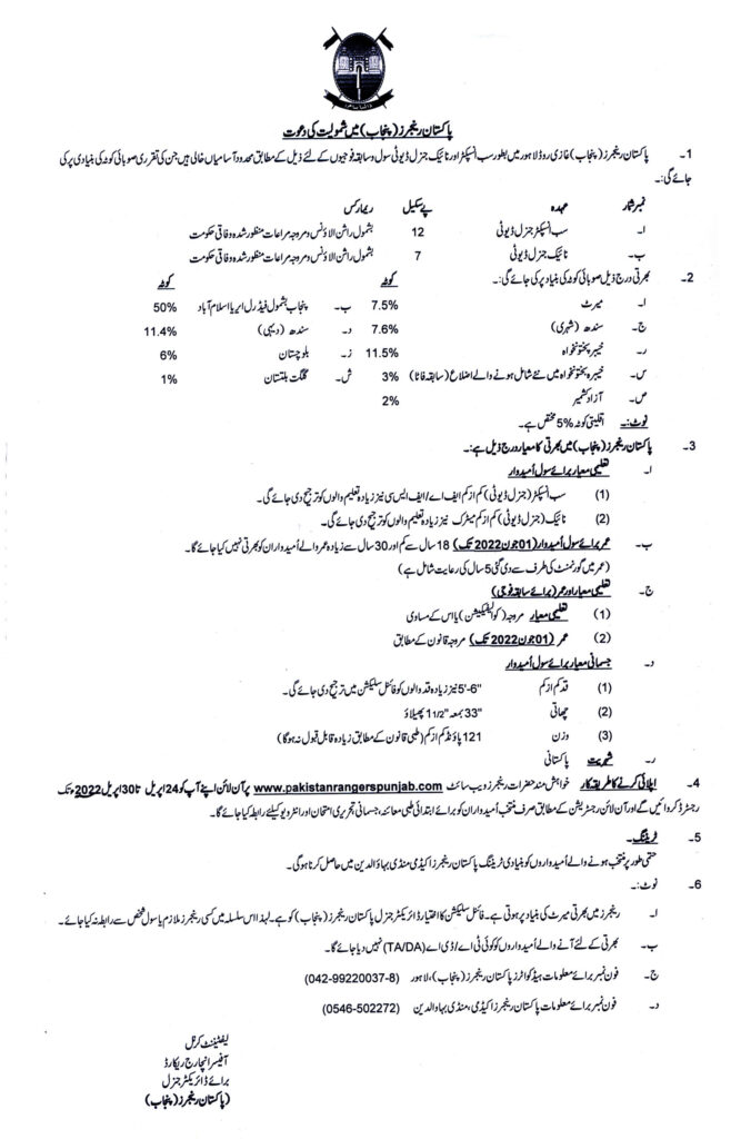 Pakistan Rangers Jobs 2022 1050 Posts