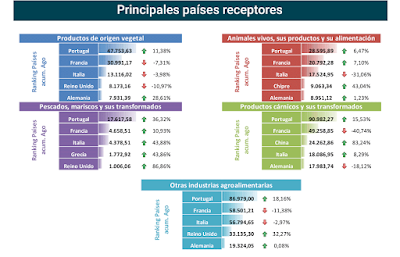 asesores económicos independientes 57-10