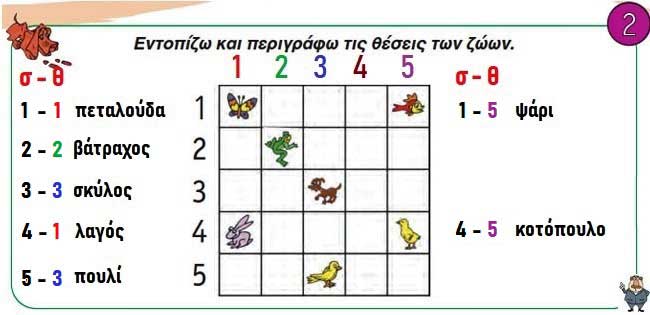 Κεφ. 36ο: Κίνηση σε τετραγωνισμένο χαρτί - Μαθηματικά Α' Δημοτικού - από το https://idaskalos.blogspot.com