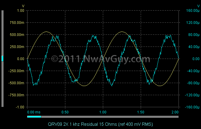 QRV09 2X 1 khz Residual 15 Ohms (ref 400 mV RMS)