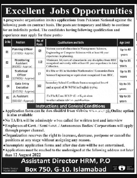 Public Sector Organization Islamabad jobs 2022