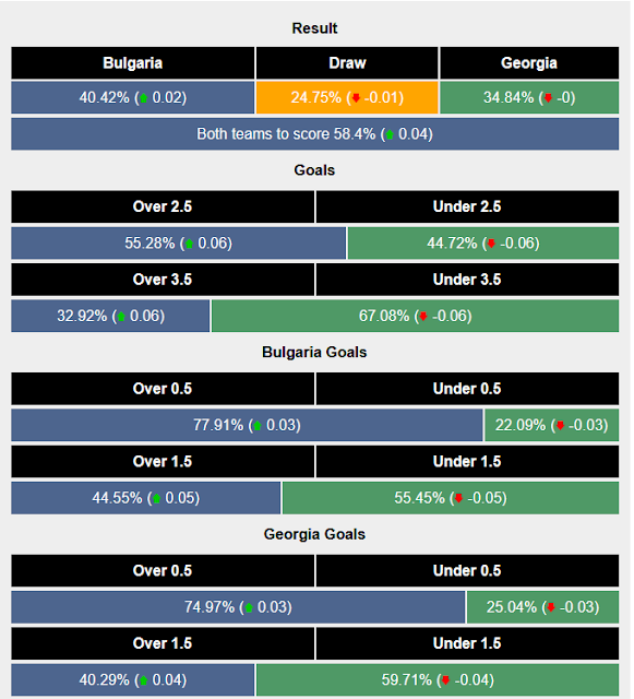 prediksi over under