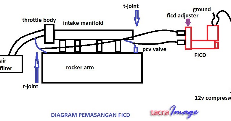 Perodua Myvi Ecu Wiring Diagram - Septi Kri