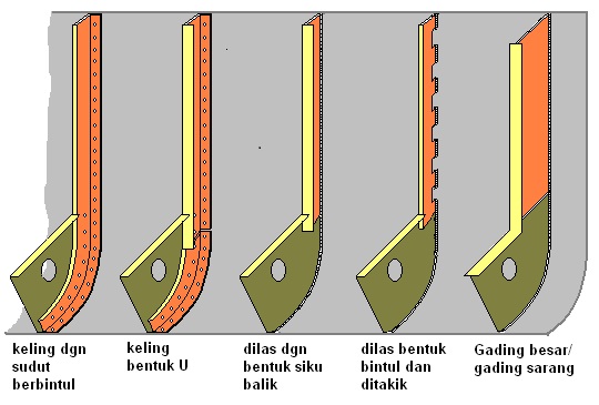 berbagai bentuk dan jenis gading gading kapal