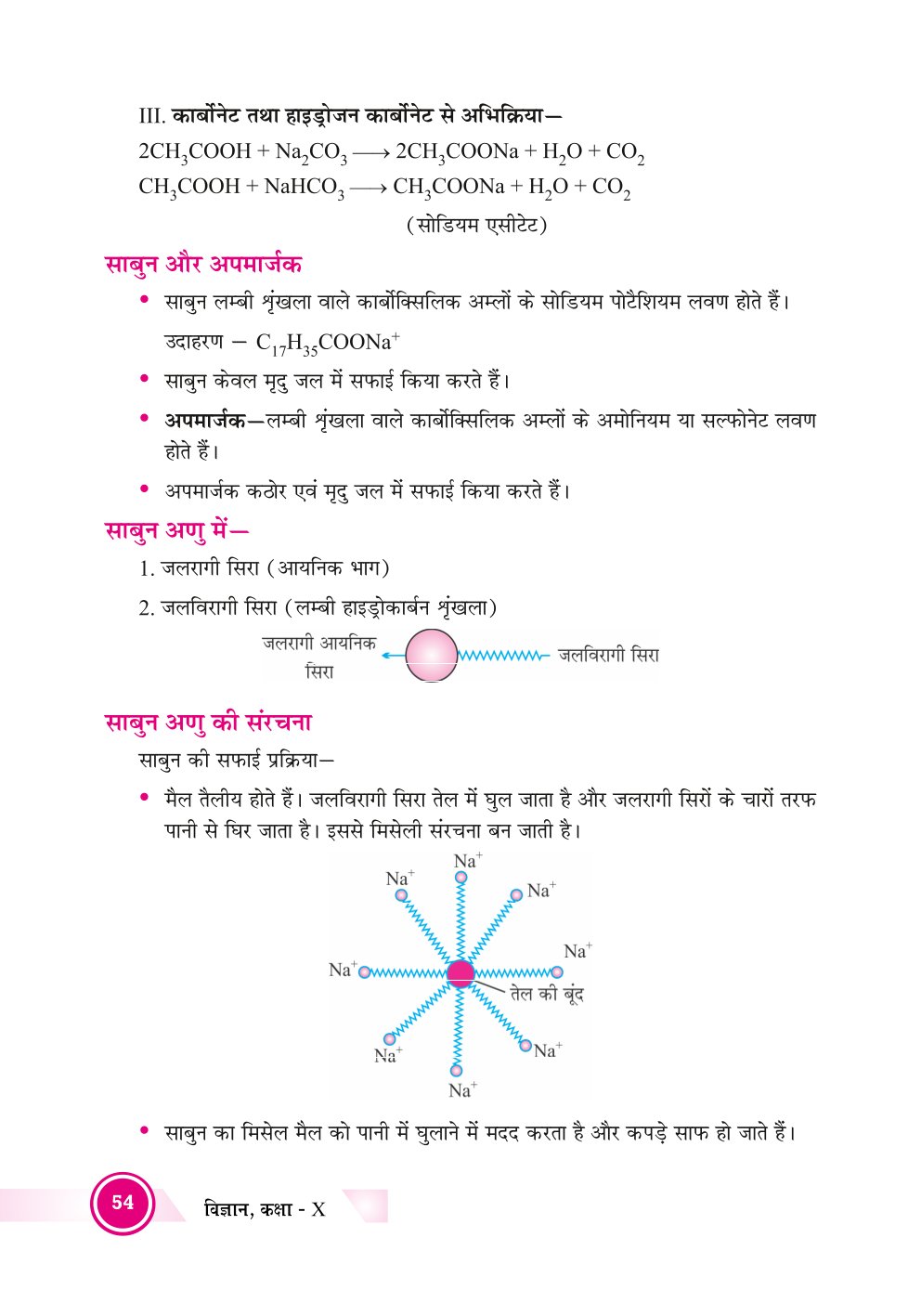 Bihar Board Class 10th Chemistry Notes | Carbon and its Compounds | Class 10 Chemistry Chapter 3 Rivision Notes PDF | कार्बन एकं उसके यौगिक | बिहार बोर्ड क्लास 10वीं रसायनशास्त्र नोट्स | कक्षा 10 रसायन विज्ञान हिंदी में नोट्स