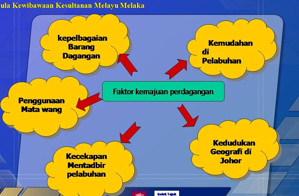 Soalan Latihan Geografi Tingkatan 3 Kssm - Kecemasan h