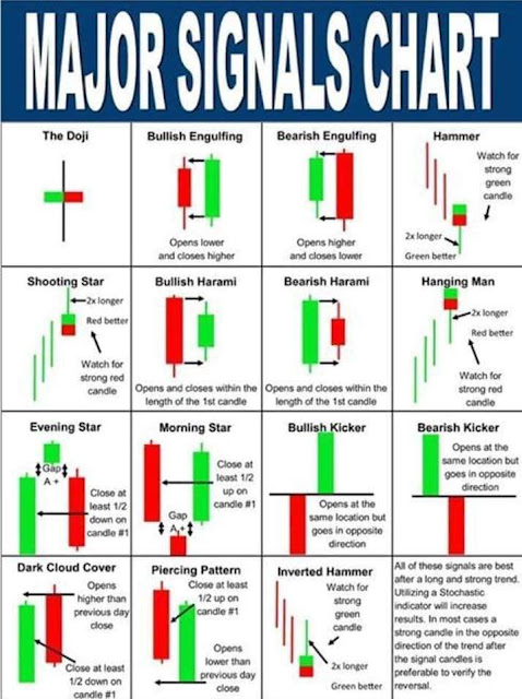 Major Signal Chart Candlestick