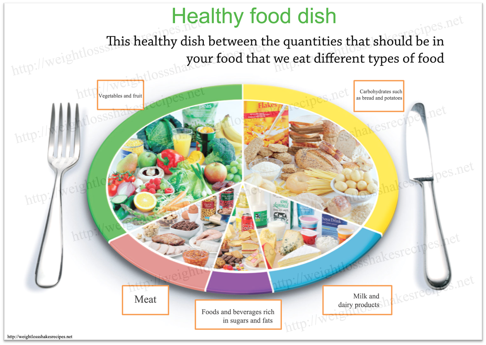 How to Eat Food health