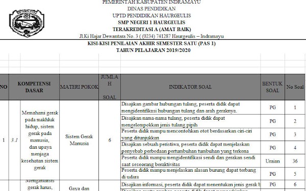 Kisi-kisi PAS IPA SMP Kelas 8 Semester Ganjil Kurikulum 2013 Tahun Pelajaran 2019/2020