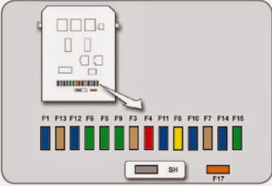 Dashboard fuse box Panel