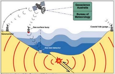 Gambar Gempa Bumi Bawah laut - https://gurujumi.blogspot.com/