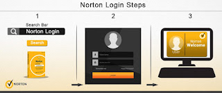 norton login