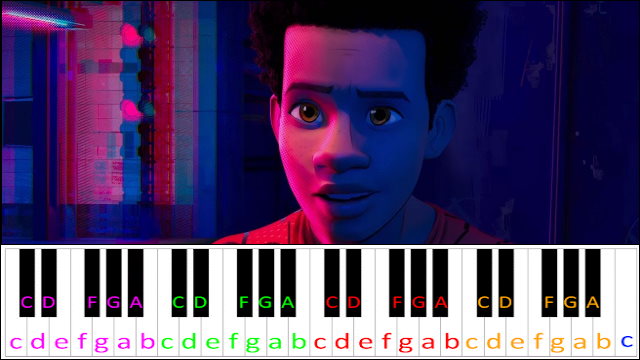 Scared Of The Dark (Spider-man Into The Spider-verse - Intro) Piano / Keyboard Easy Letter Notes for Beginners