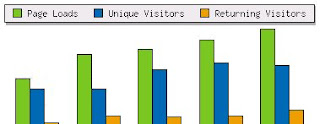 Web stats