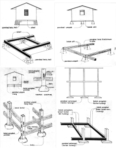 Civil Engineering Rumah  Tahan  Gempa 