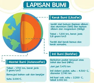 lapisan-bumi