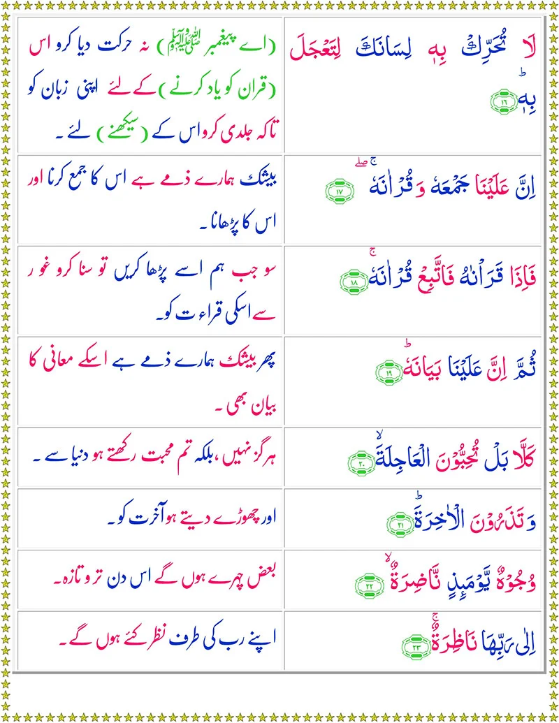 Surah Al-Qiyamah with Urdu Translation,Quran,Quran with Urdu Translation,