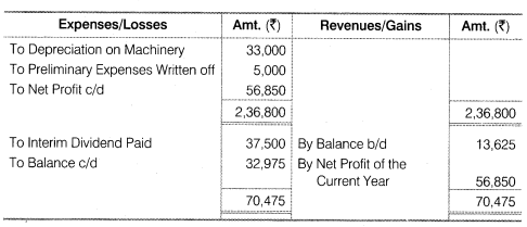 Solutions Class 12 Accountancy Part II Chapter 3 (Financial Statements of a Company)