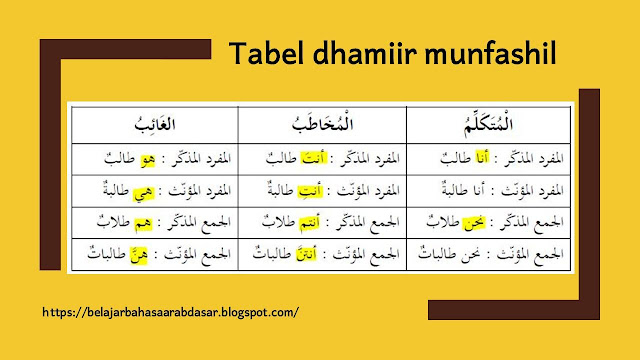 tabel dhamir munfashil