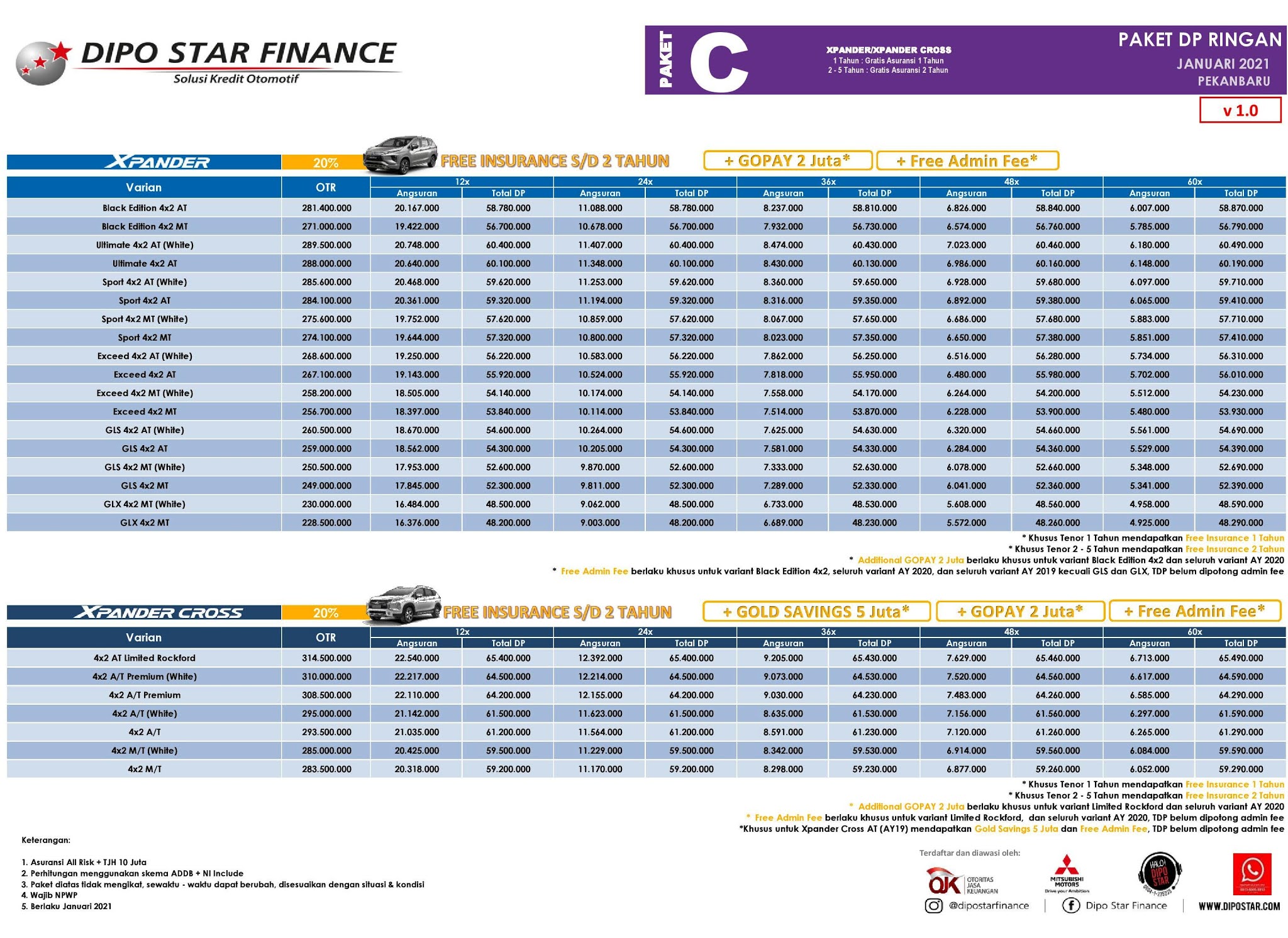 Paket Kredit DP Ringan Mitsubishi Xpander & Xpander Cross di Pekanbaru Riau Januari 2021