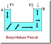 bunyi hukum pascal