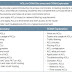 CCNA Curricula Comparison : Comparing ACLs in CCNA Discovery and CCNA Exploration