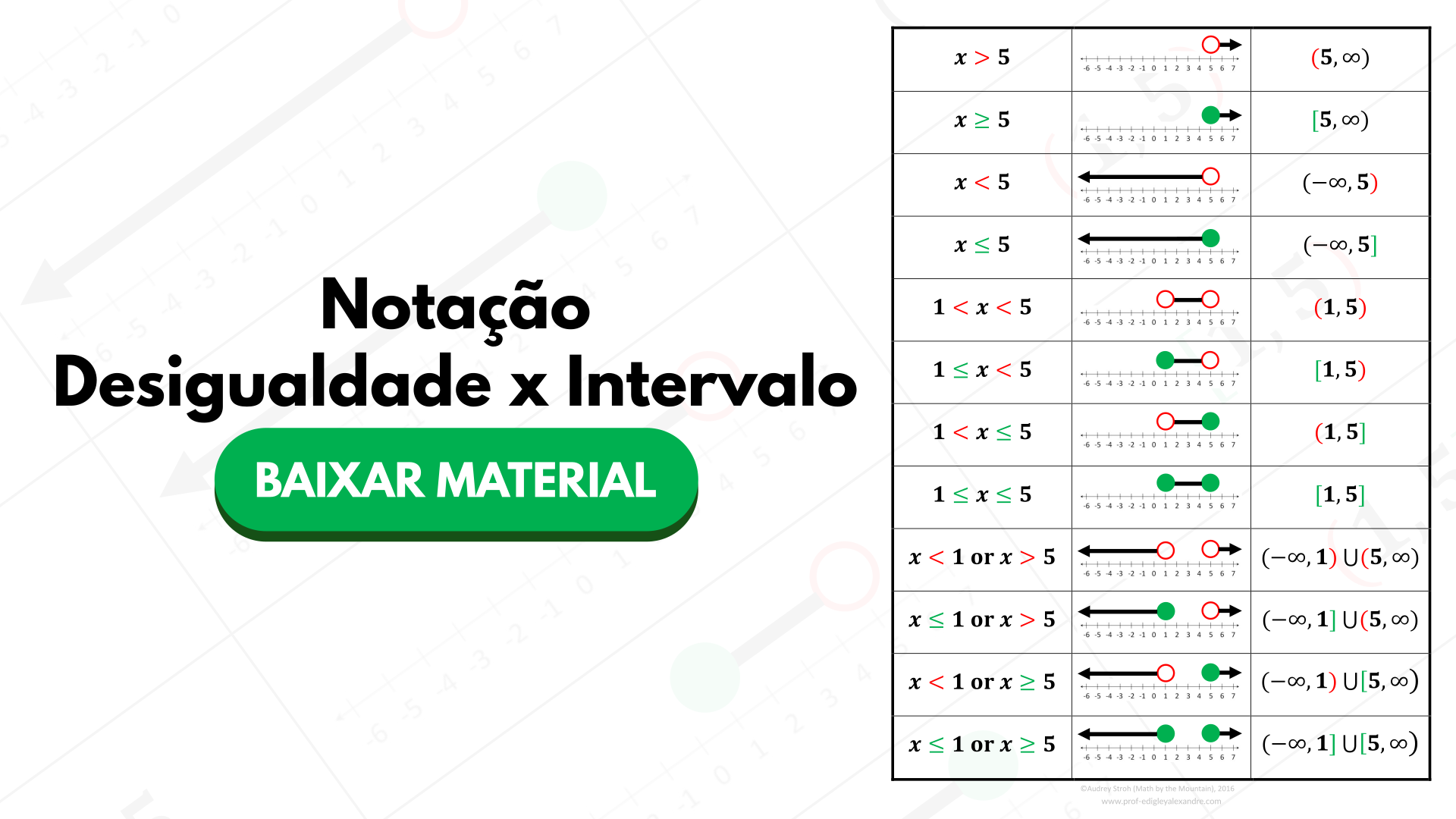 Material gratuito para usar nas aulas sobre Desigualdade e Intervalos Numéricos