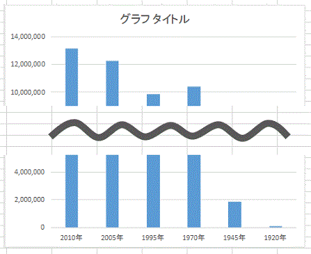 エクセルの使い方 波線で省略した棒グラフを作成する Excel13