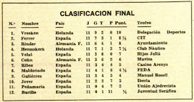 II Torneo Internacional Femenino - Arenys de Mar 1968, clasificación en Revista Destino