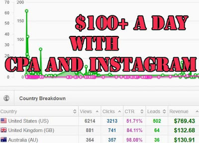 make-money-with-cpa-and-instagram-thecrackedtools.blogspot.in