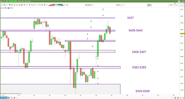 Matrice de trading lundi bilan [24/07/18]