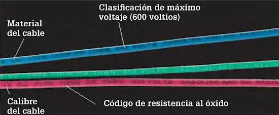 Instalaciones eléctricas residenciales - grabado en el forro de los cables