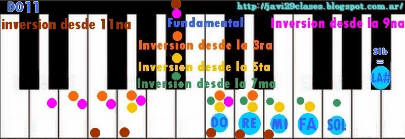 graficos acordes de piano 11