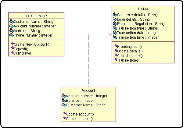 Internet Bank Software Class Diagram For Bank Process Online Banking System