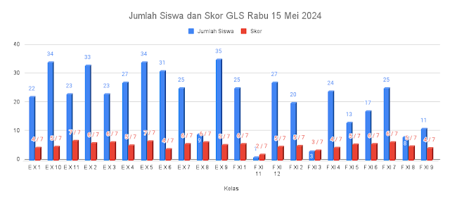 Gerakan Literasi di SMA Negeri 3 Salatiga 15 Mei 2024