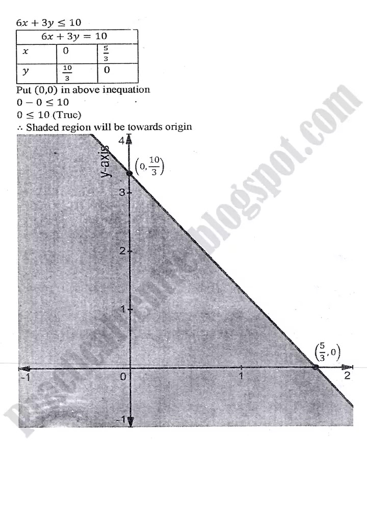 linear-programming-lp-exercise-9-3-2