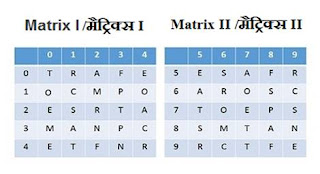 SSC CPO : General Intelligence Quiz | 30 - 03 - 18