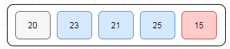 Selection Sort Algorithm in Java