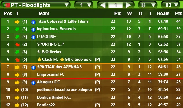 Final Table Season 63 - Portugal Floodlights