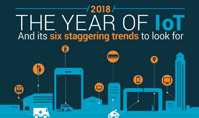 2018, The Year Of IoT, And Its Six Staggering Trends To Look For