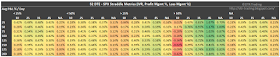 52 DTE SPX Short Straddle Summary Normalized Percent P&L Per Day